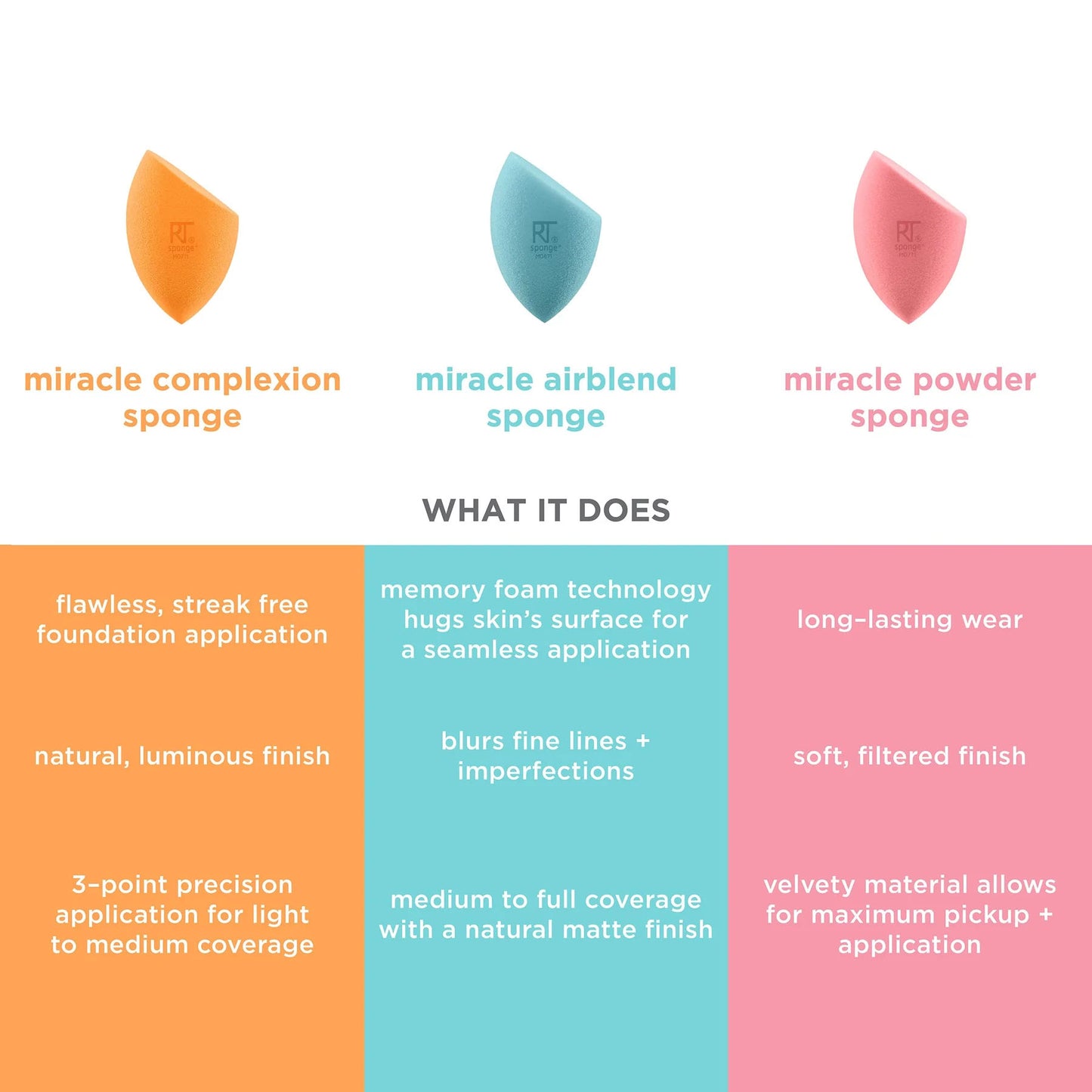 Real Techniques 6'lı Miracle Makyaj Süngeri - Assorted Makeup Blending Sponges 6 Pack